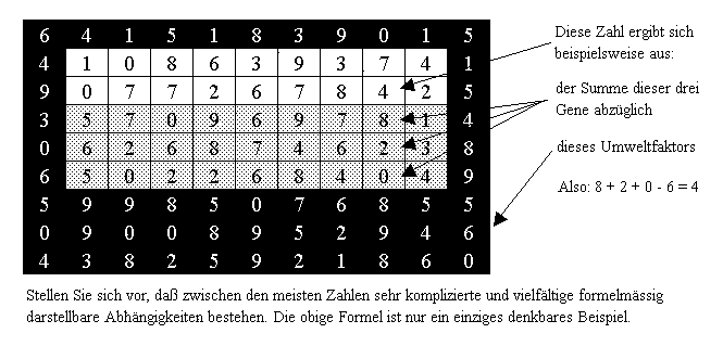 Die meisten Zahlen in diesem Bild stehen ber Formeln miteinander in Beziehung.