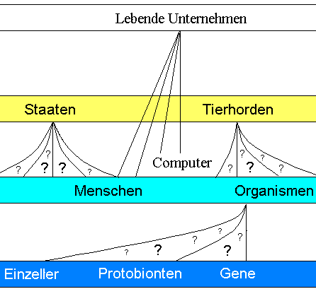 Themensprung: entsteht mit dem "Global Brain" ein neuer berorganismus?