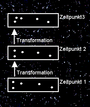 Unser Universum als Abfolge von Einzelzustnden. Themensprung: Zufall, Quantenphysik und Weltprozess...