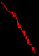 Hinter dem Zufall der Quantenphysik verbirgt sich eine behutsame Einflunahme. Mehr...