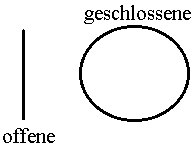 Strings sind eindimensionale Gebilde