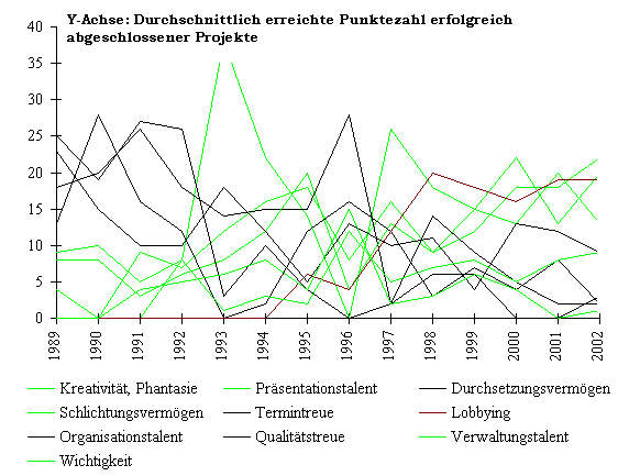 Themensprung: statistische Auswertung fr Tante-Emma-Lden (evolutionre konomie)