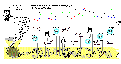 48 kB Bild: Genflu in Unternehmen