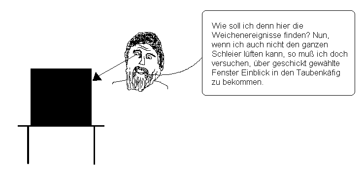 Das Bewusstsein als ein Auge Gottes? Mehr spekulative Gedanken...