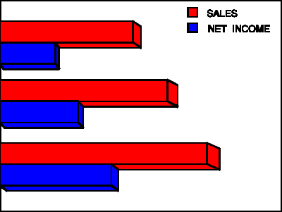 Statistics often play an important role in decision taking processes.