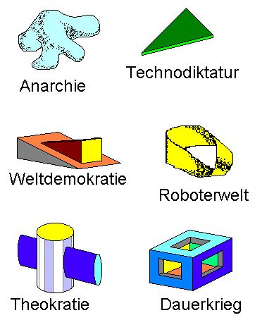 Themensprung: Literaturliste ber die Zukunft des Menschen