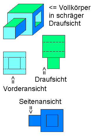 Themensprung: Wissen hilft: Weichenerereignisse