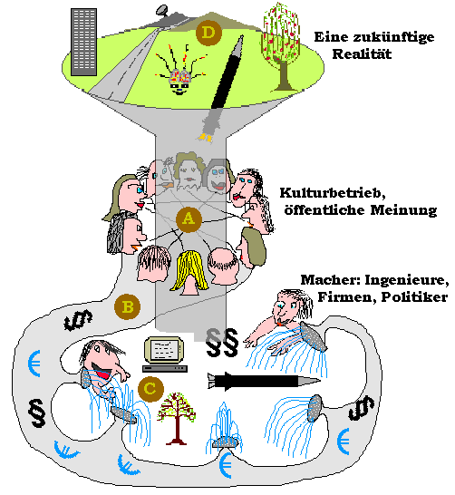 Seitensprung zu einem hnlichen Thema: die soziale Intelligenz von Unternehmen