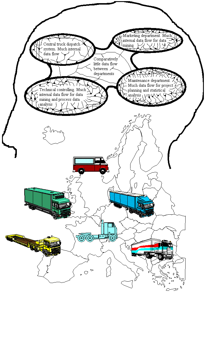 Functional differentiation of a logistics company