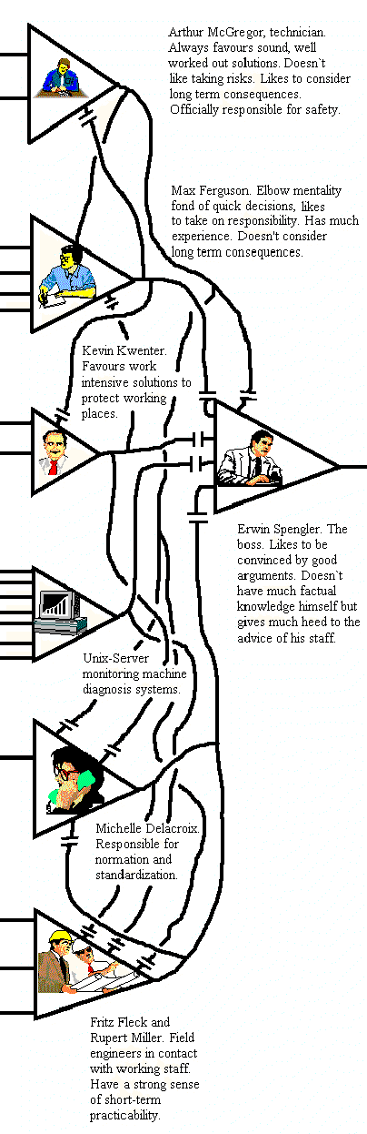Synapses serve to coordinate the flow of knowledge in response to a given question.