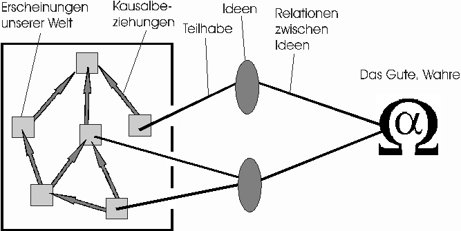 Themensprung: Spekulative Betrachtungen ber den Freien Willen und Naturgesetze (Dualismus Geist-Materie)