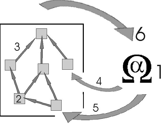 Themensprung: ein integrierter Quantenmechanismus mediiert zwischen Ideen und Erscheinungen (Animation und Text)