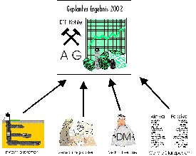 39 kB Bild: eine Sitzung "saugt" Information an