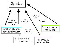 16 kB Bild: Generalisierung der Symbolfunktion