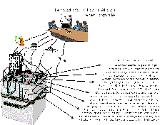 96 kB Bild: Verteiltes Wissen muss auch in Grounternehmen gebndelt werden.